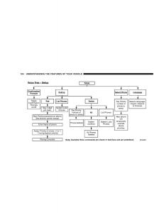 Jeep-Grand-Cherokee-WK-WH-SRT8-owners-manual page 104 min
