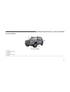 Jeep-Renegade-manuel-du-proprietaire page 23 min