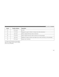 Jeep-Renegade-manuel-du-proprietaire page 417 min