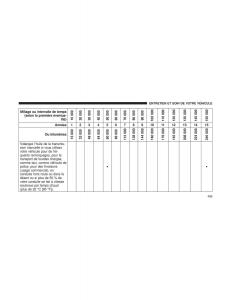 Jeep-Renegade-manuel-du-proprietaire page 461 min