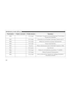 Jeep-Wrangler-JK-manuel-du-proprietaire page 546 min