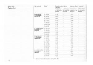 Opel-astra-I-1-F-instrukcja-obslugi page 168 min