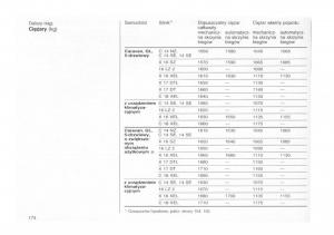 Opel-astra-I-1-F-instrukcja-obslugi page 170 min