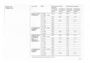 Opel-astra-I-1-F-instrukcja-obslugi page 171 min