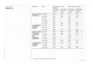 Opel-astra-I-1-F-instrukcja-obslugi page 173 min