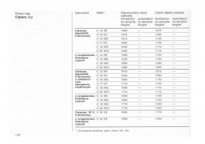 Opel-astra-I-1-F-instrukcja-obslugi page 174 min