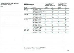 Opel-Astra-II-2-G-instrukcja-obslugi page 270 min