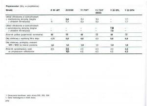 Opel-Astra-II-2-G-instrukcja-obslugi page 273 min