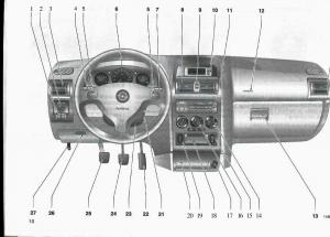 Opel-Astra-II-2-G-instrukcja-obslugi page 11 min