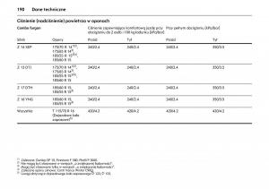 Opel-Combo-C-instrukcja-obslugi page 194 min