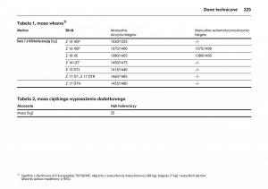 manual--Opel-Meriva-A-instrukcja page 229 min