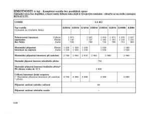 Renault-Trafic-II-2-navod-k-obsludze page 192 min