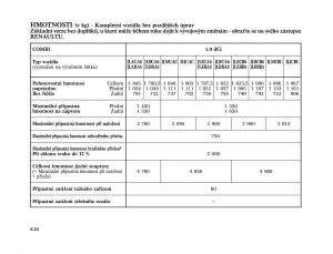 Renault-Trafic-II-2-navod-k-obsludze page 196 min