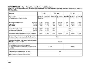 Renault-Trafic-II-2-navod-k-obsludze page 198 min