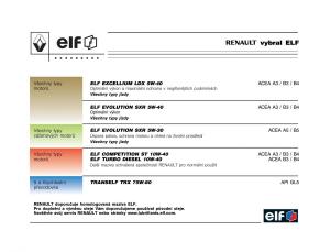 Renault-Trafic-II-2-navod-k-obsludze page 2 min