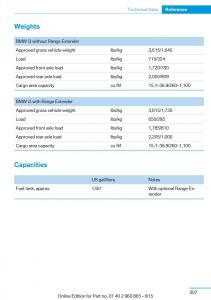 BMW-i3-owners-manual page 223 min