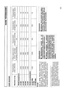 VW-Polo-III-3-instrukcja-obslugi page 164 min