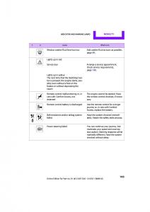 Mini-Clubman-owners-manual page 165 min