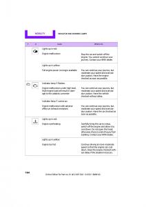 Mini-Clubman-owners-manual page 166 min