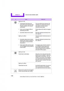 Mini-Clubman-owners-manual page 172 min