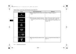 Mitsubishi-Outlander-PHEV-III-3-owners-manual page 143 min