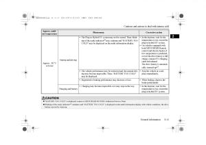 Mitsubishi-Outlander-PHEV-III-3-owners-manual page 20 min