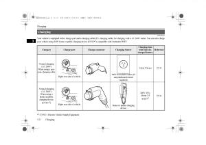 Mitsubishi-Outlander-PHEV-III-3-owners-manual page 27 min