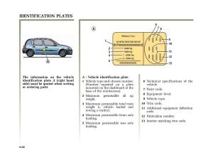 Renault-Clio-II-2-owners-manual page 166 min