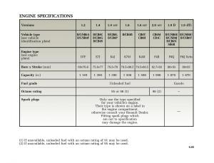 Renault-Clio-II-2-owners-manual page 169 min