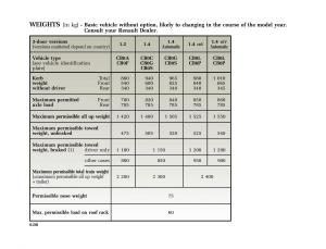 Renault-Clio-II-2-owners-manual page 172 min