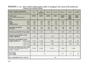 Renault-Clio-II-2-owners-manual page 174 min