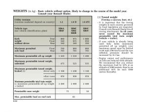 Renault-Clio-II-2-owners-manual page 176 min