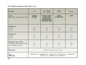 Renault-Clio-II-2-owners-manual page 6 min