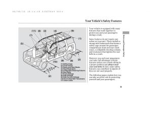 Honda-Element-owners-manual page 15 min