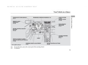 Honda-Element-owners-manual page 11 min