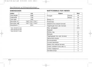 manual--Kia-Venga-ejere-handbog page 376 min