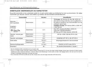 manual--Kia-Venga-ejere-handbog page 378 min