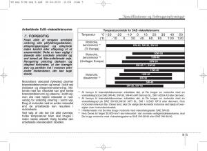 manual--Kia-Venga-ejere-handbog page 379 min