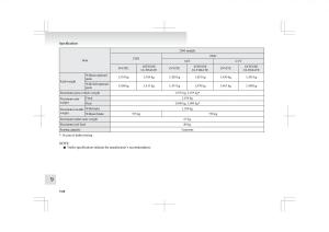 manual--Mitsubishi-ASX-owners-manual page 348 min