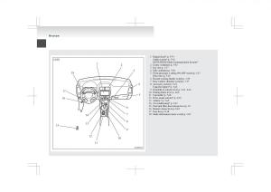 Mitsubishi-ASX-owners-manual page 4 min