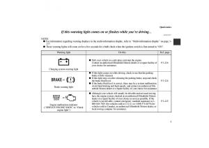 Mitsubishi-Lancer-Sportback-VIII-8-owners-manual page 12 min