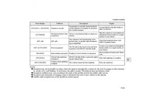 Mitsubishi-Lancer-Sportback-VIII-8-owners-manual page 546 min