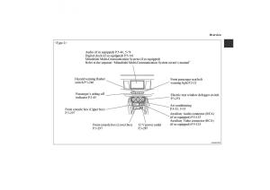 Mitsubishi-Lancer-Sportback-VIII-8-owners-manual page 6 min