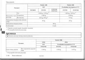 Mitsubishi-ASX-instrukcja page 249 min