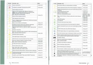 VW-Passat-B7-variant-alltrack-instrukcja-obslugi page 10 min