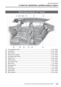Mazda-3-III-Kezelesi-utmutato page 21 min