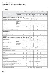 Mazda-3-III-handleiding page 542 min