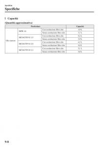 Mazda-3-III-manuale-del-proprietario page 662 min