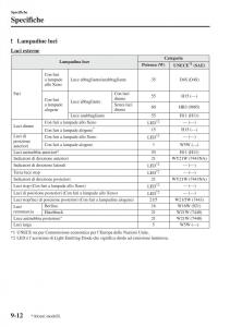 Mazda-3-III-manuale-del-proprietario page 666 min