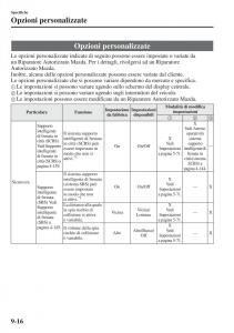 Mazda-3-III-manuale-del-proprietario page 670 min